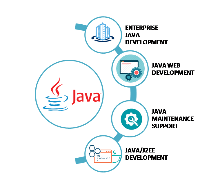 Java Development - Swing It Services